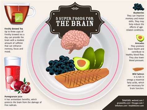 Top Brain Super Foods | Fascinating Infographic From BrainSmart