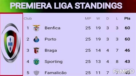 Primeira liga standings ; primeira liga table Portugal - YouTube