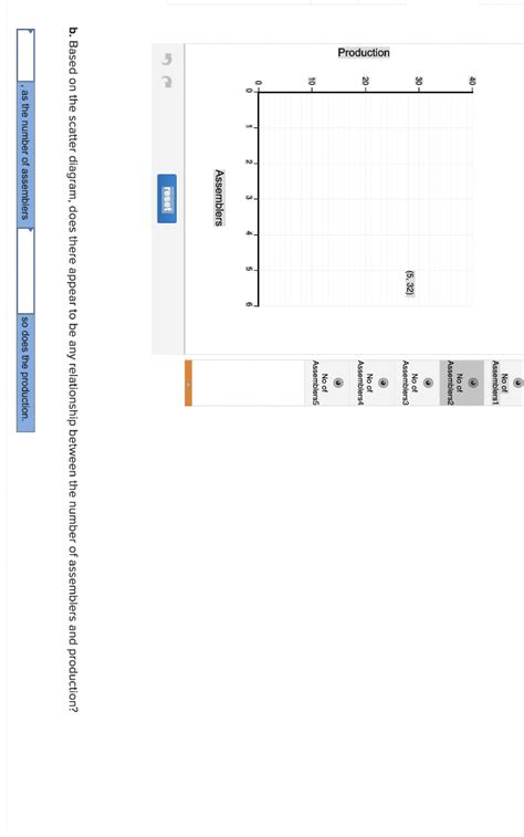 Solved assemble a subassembly and the number produced. As an | Chegg.com