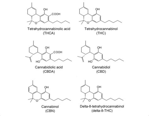 | Structures of the cannabinoids quantitatively analyzed by UPLC ...