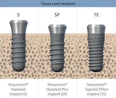 Straumann® Tissue Level Implants – THE IMPLANT REGISTER