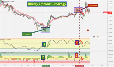 Search in trading ideas for "BINARY"