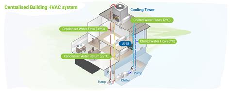 Multi Zone Vrv Vrf Ceiling Split Mounted Inverter Central Air Conditioners Hvac System Buy Hvac ...