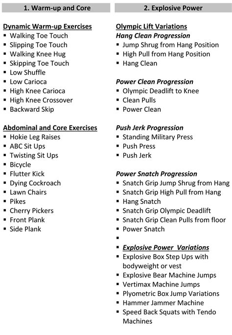 College Football Strength And Conditioning Workouts Pdf | EOUA Blog