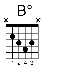 Section 7 - Movable Chords I - Unlock the Guitar