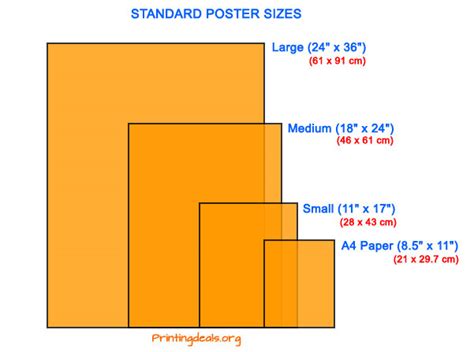 Standard Poster Sizes - Dimensions & Paper weight