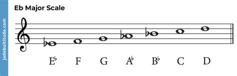 Chords in E Flat Major: A Music Theory Guide