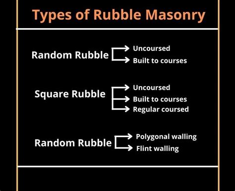 What is Rubble Masonry? : 7 Types of Rubble Masonry - Dream Civil