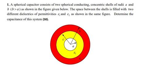 Solved 1. A spherical capacitor consists of two spherical | Chegg.com