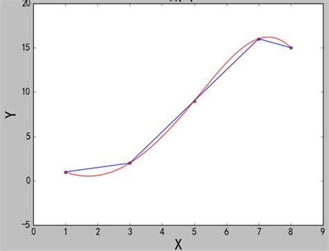 converting a polyline to a smooth curve - KNIME Analytics Platform ...