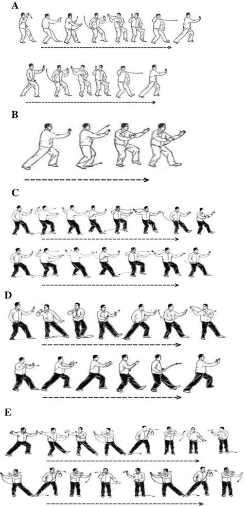 Illustration of five tai chi movements. (A) Brush Knee and Twist Steps ...