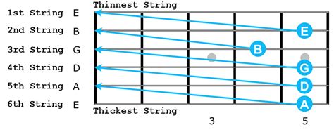 Why is the Guitar Tuned the Way it is? (EADGBE) | Creative Guitar Studio