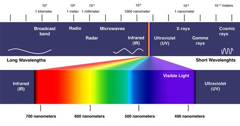 A short guide for non-believers | Mato's Blog