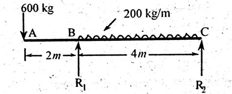 Simply Supported Beam With Overhang on One Side | Engineering Intro