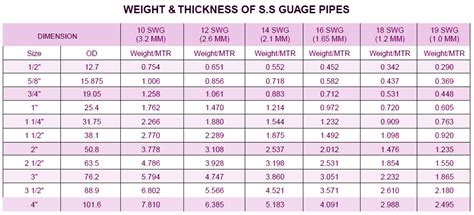 SS PIPE WEIGHT, ANSI Pipe SS Pipe Schedule Chart Metric, 53% OFF