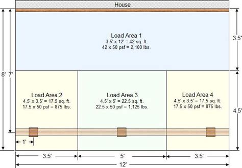 Deck Load Design & Calculations - Part 2