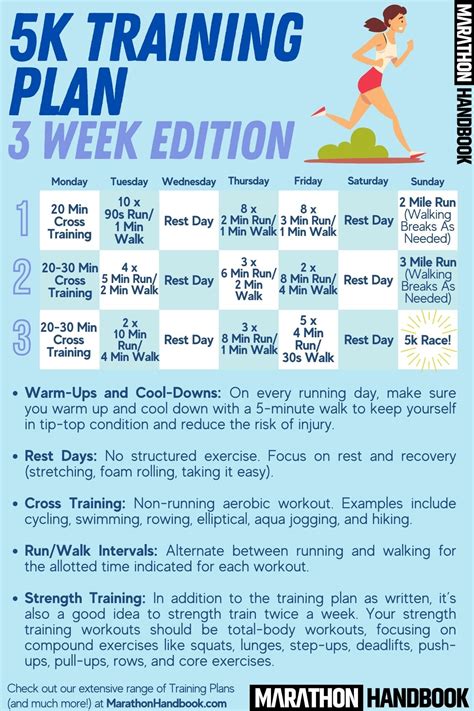 Our 3 Week 5k Training Plan + Complete Guide