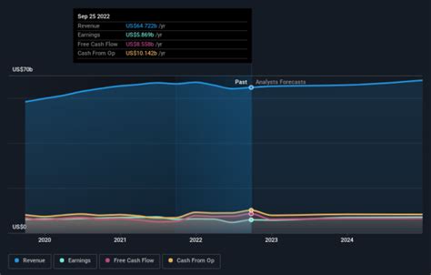 With 76% ownership, Lockheed Martin Corporation (NYSE:LMT) boasts of ...