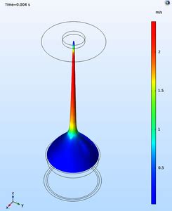 Taylor Cone with Level Set