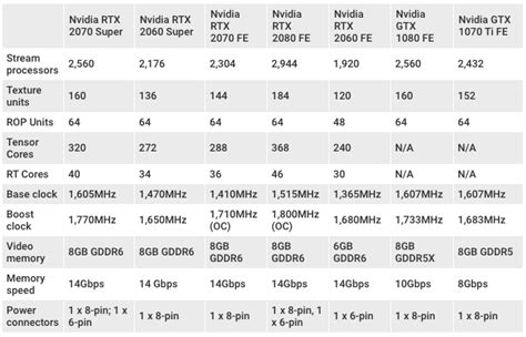 Nvidia GeForce RTX 2070 Super | TechRadar