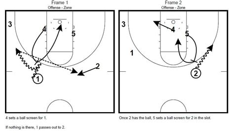 Bill Self Kansas Jayhawks Zone Set Plays | Zone Offense