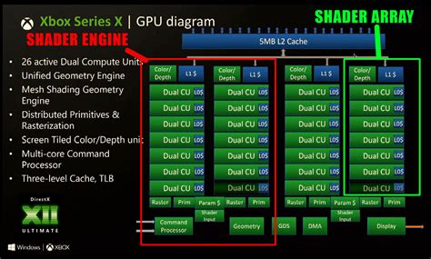 Xbox Series X Hot Chips Analysis Part 1 - GPU, CPU & Overview RedGamingTech