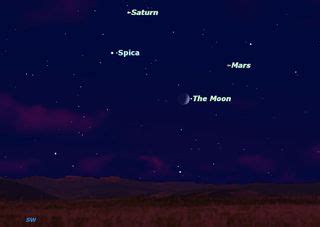 Mars, Saturn & Moon Visible Together in Night Sky | Space