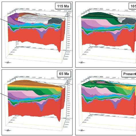 Process workflow diagram for basin and petroleum system modeling (from ...