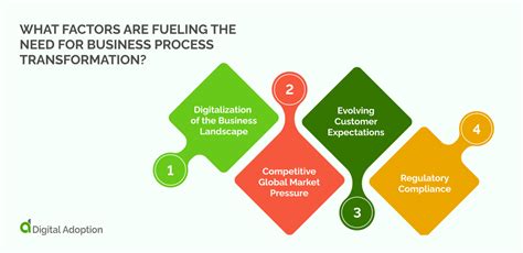 Business Process Transformation: The Ultimate Guide