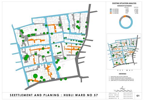 Hierarchy Of Roads – UNIT SPACE DESIGNS