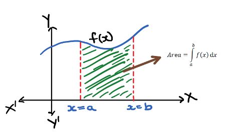 What does a triple integral mean? What are the applications of triple ...