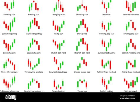 Candlestick chart indicators. Forex selling currency charts elements ...