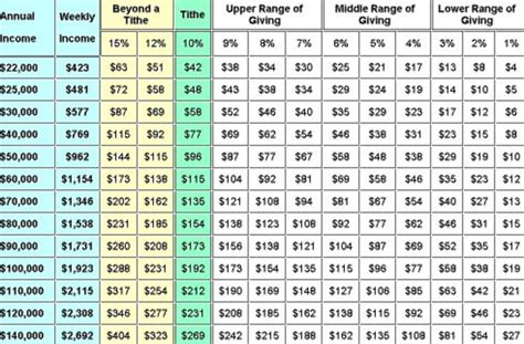 Church Tithes Spreadsheet intended for Download Free Church Tithe And Offering Spreadsheet — db ...