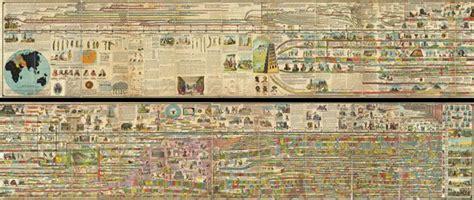 Adams Synchronological Chart or Map of History - Sebastian Adams | World history, Ap world ...