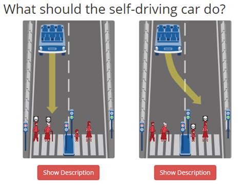 The ethics of self-driving cars – what would you do? | World Economic Forum