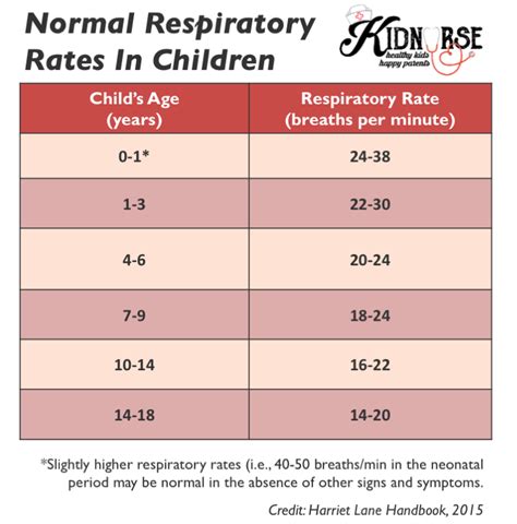 Essential Guide: Normal Breathing Rates For Newborns