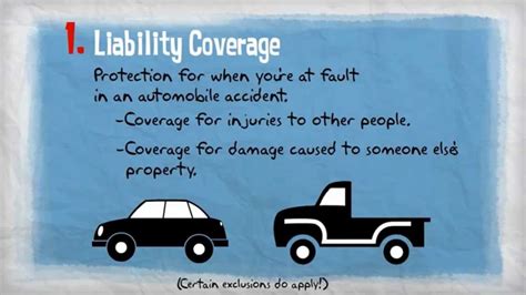 Insurance 101 - Personal Auto Coverages