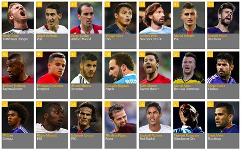 Top 100 Footballers In The World 2024 - Image to u