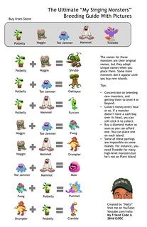 How To Breed Fwog In My Singing Monsters - My Singing Monsters: Dawn Of Fire Update 2.5 – Big ...