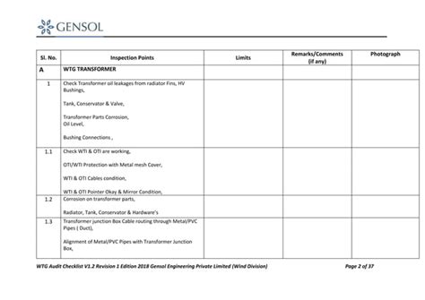 Wind Turbine Generator (WTG) Audit Checklist by Gensol - 16.06.18