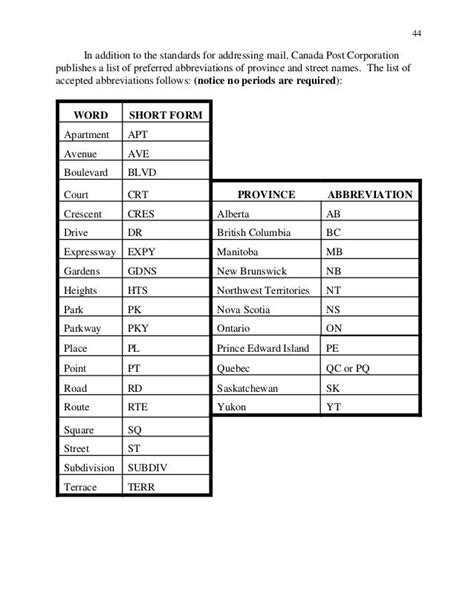 Canada provinces list abbreviations