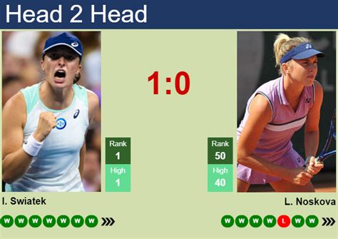 PREDICTION, PREVIEW, H2H: Swiatek, Noskova, Zheng and Wang to play on ...