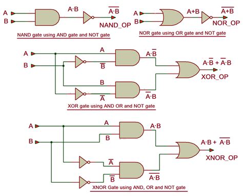 And Gate Using Nand Gate Circuit Diagram