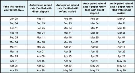 Irs 2024 Refund Schedule - Sabra Lenora