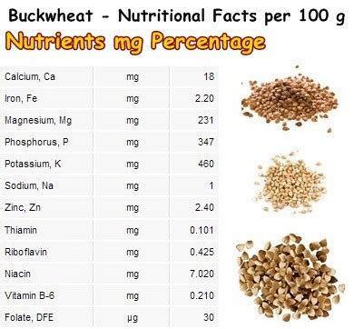 cooked buckwheat nutrition