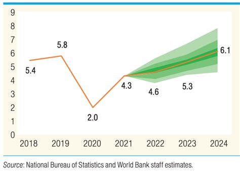 WB Tanzania Economic Update 2023: Private Sector and Water Access Key ...