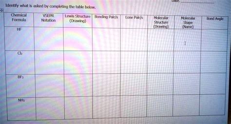 SOLVED: Text: Identify what is asked by completing the table below ...