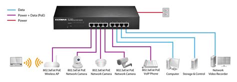 EDIMAX - Switches - PoE Unmanaged - 8-Port Fast Ethernet PoE+ Switch