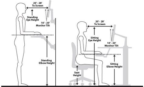 The ergonomics of working from home | Computer workstation, Workstation, Ergonomics