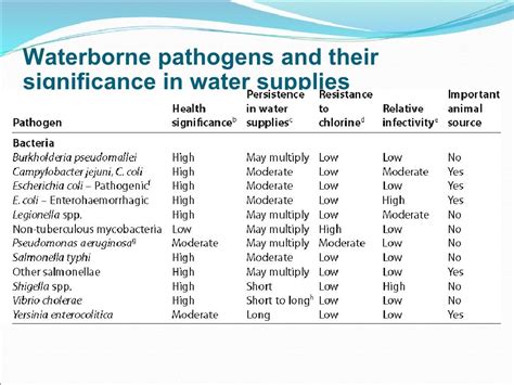 Water-related diseases